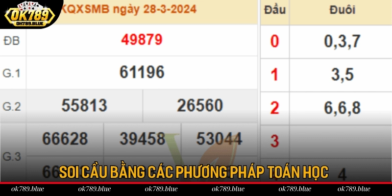 Soi cầu ok789 phương pháp toán học Soi cầu ok789 phương pháp toán học